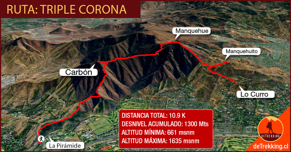Mapa Triple Corona desde Lo Curro